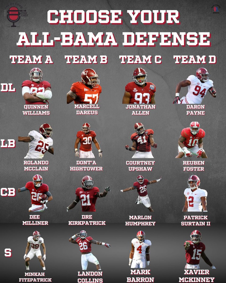 TheRealCruzOx's tweet photo. You have to pick one Bama defense to win the Natty. Which defense are you rolling with? https://t.co/uTzfeKWGIZ