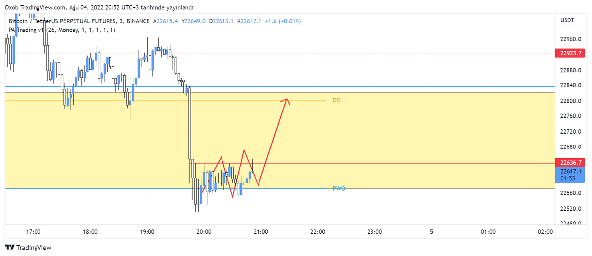Oxobtrader's tweet photo. I will take a long position with msb https://t.co/AC7ZOwcfOf