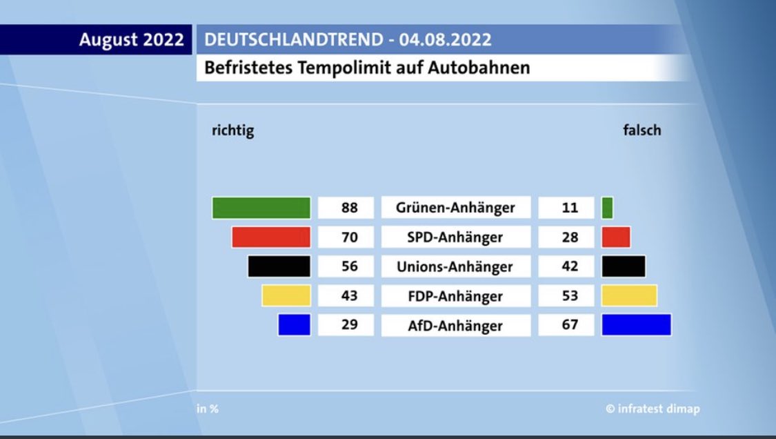 Worauf warten wir noch?
