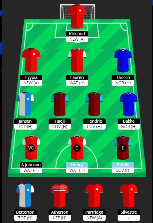 TheTyc83's tweet photo. GW31🔒

Overhaul used to attack this and the remaining game weeks. 3m in the bank to get Veron back next week. I plan to user the last Underhaul in GW36.

🧢Henry 🇫🇷
🏅Johnson 🏴󠁧󠁢󠁥󠁮󠁧󠁿
🚑Dublin 🏴󠁧󠁢󠁥󠁮󠁧󠁿
💰£3.0m
📊112⬆️82

#ChampManFPL https://t.co/5IxH2CzA6v