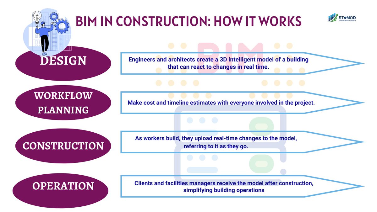 StamodSolutions's tweet image. #Spreecommercedevelopment can be outsourced for a number of #reasons.
By Your #outsourcing certain tasks, our clients gain more time to focus on what they love, leaving them with more resources to dedicate to what they do best. Visit: ow.ly/Zjeu50KbRtQ
#spreecommerce