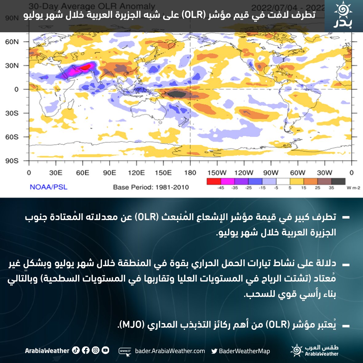 BaderWeatherMap's tweet photo. شاهد تطرف قيمة مؤشر الإشعاع المُنبعث (OLR) عن معدلاته المُعتادة جنوب الجزيرة العربية خلال شهر يوليو. 

وهو دلالة على نشاط تيارات الحمل الحراري بقوة في المنطقة خلال شهر يوليو بشكلٍ غير مُعتاد (تشتت الرياح في المستويات العليا وتقاربها في المستويات السطحية).

#طقس_العرب https://t.co/F3OM0s1qlj
