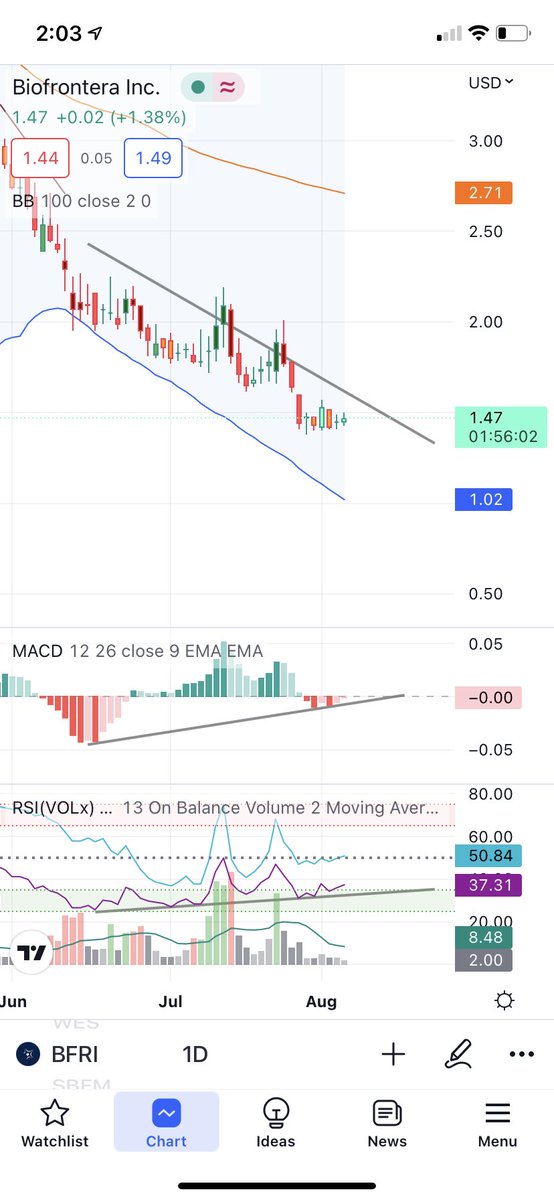 BasedNation_'s tweet photo. $BFRI #BFRI #Squeeze Maj. Positive divergence going on here with a lul in volume. Look for it to break resistances and retest yada yada.. #MakingMoney #Stocks @marketmike Can I get Dev status on discord lol?? https://t.co/cL5ppo73Wn