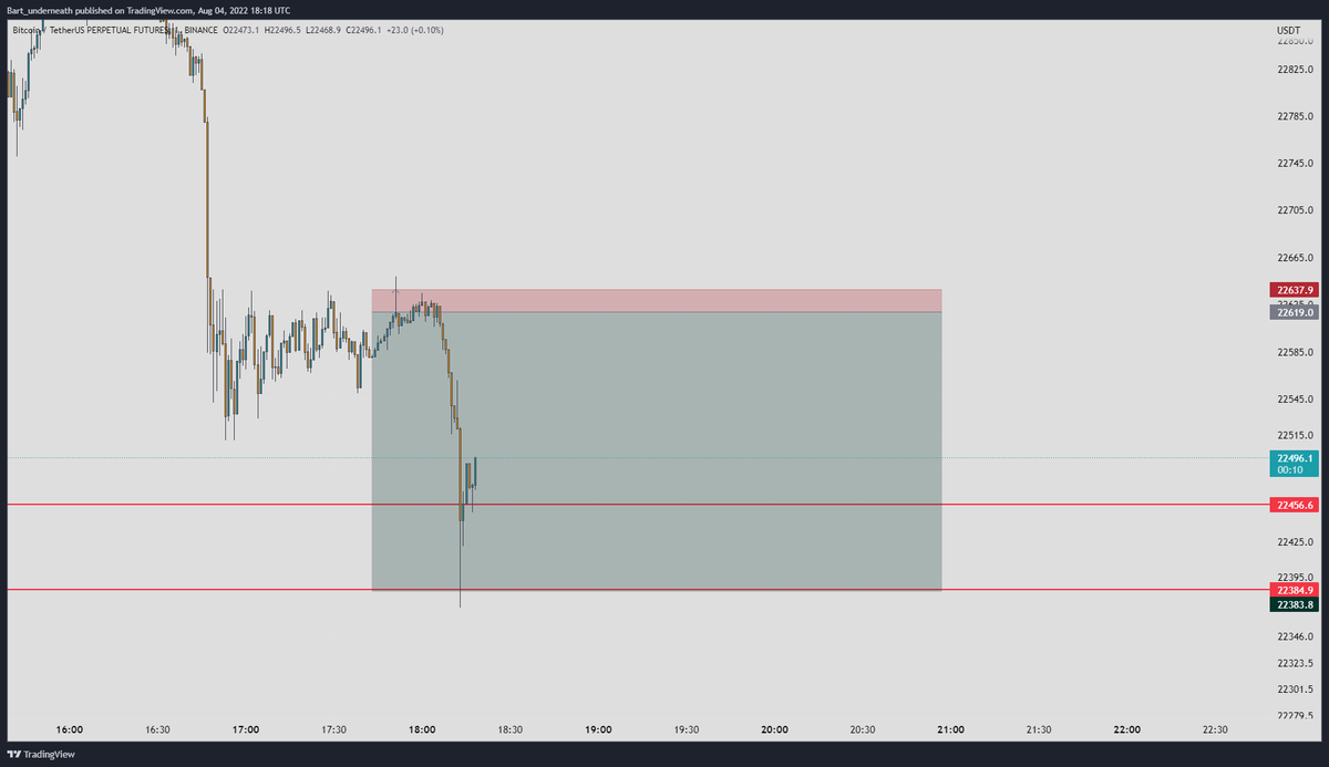 PermabearXBT | World Record Trader tweet media