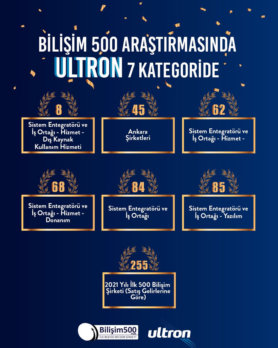 Bu başarımızda bizimle olan tüm kıymetli çalışma arkadaşlarımıza ve değerli iş ortaklarımıza teşekkür ederiz.

#bilişim500 #bilişim500ödültöreni #ultron #donanım #yazılım #bilişimdeultronçağı