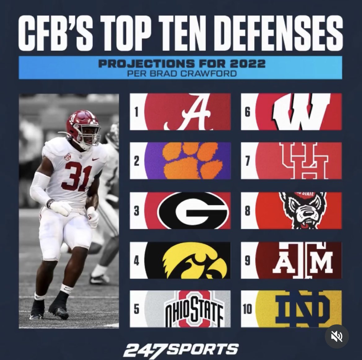 The Buckeye Nut on Twitter "College Football’s Top Ten Defenses For