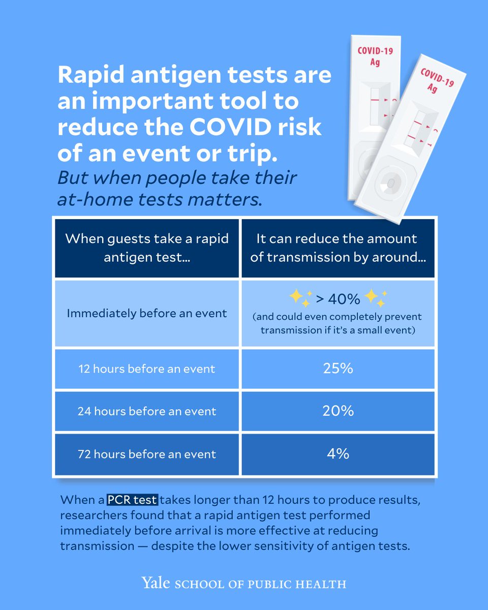 🚨 ATTENTION to anyone with an upcoming event or trip 🚨

Please read this very important chart &amp; COVID test as close to your event as possible to reduce risk.