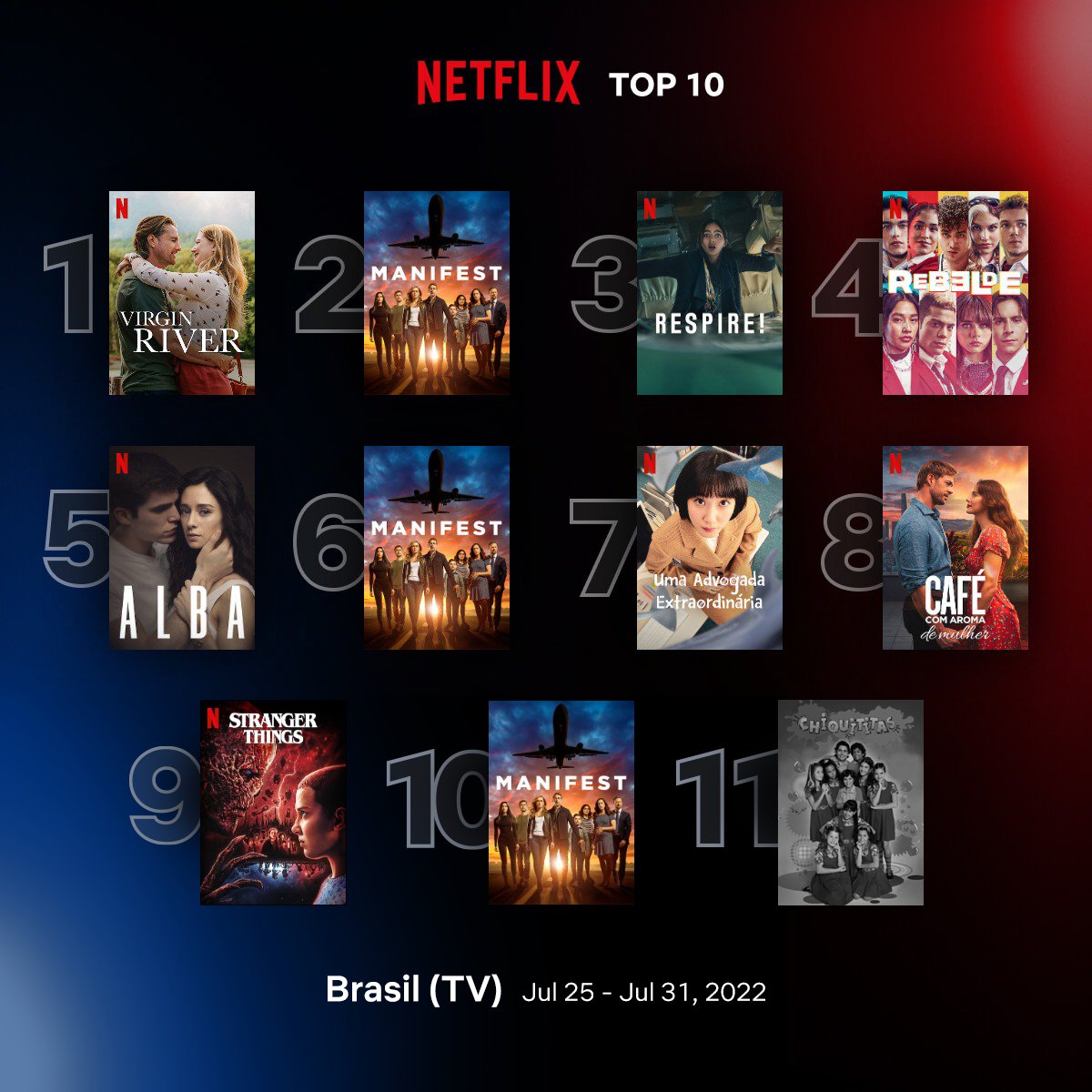 🚨URGENTE🚨

Depois de 48 semanas SEGUIDAS estacionada no top10, Chiquititas saiu da lista.