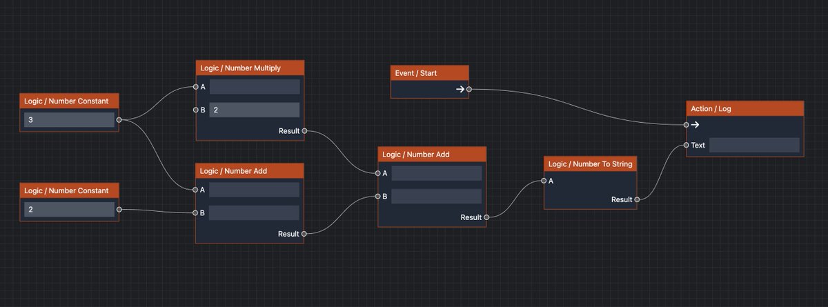 Over the last few days I've been working on a new project, Behave Flow, a UI for @BenHouston3D 's behave-graph library, built using <a href="/reactflowdev/">oops! @xyflowdev is where you'll find us now</a>.

It's still early days, but i'm really excited about how it's coming along.

github.com/beeglebug/beha…