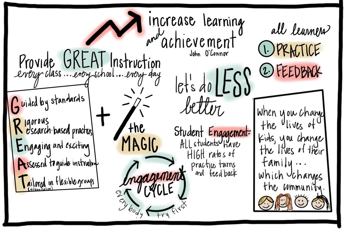 Ashley_J81's tweet photo. GREAT instruction…every class, every school, every day -John O’Connor #IDASA2022 https://t.co/bTWYWKq6GZ