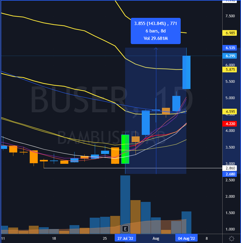 Ⓜ Ⓜ Ⓜ tweet media