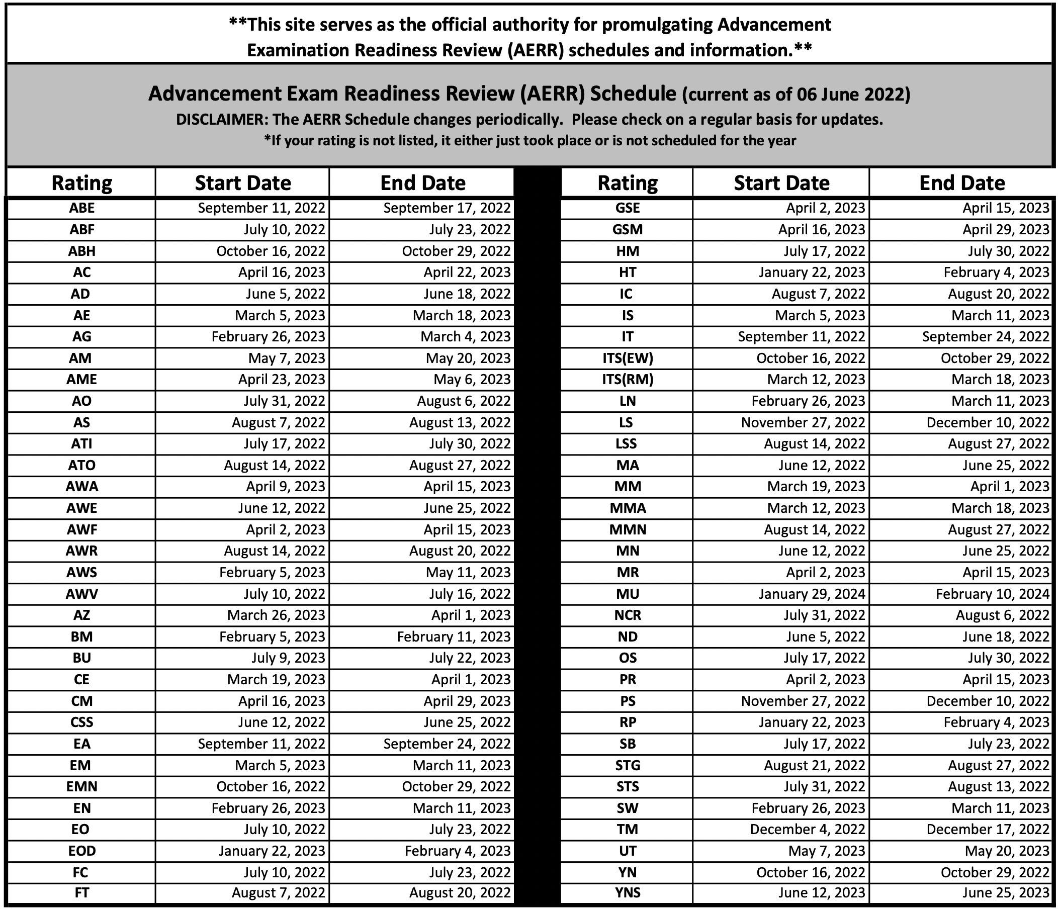 MyNavy HR on Twitter "“Check out the latest AERR schedule! If you are