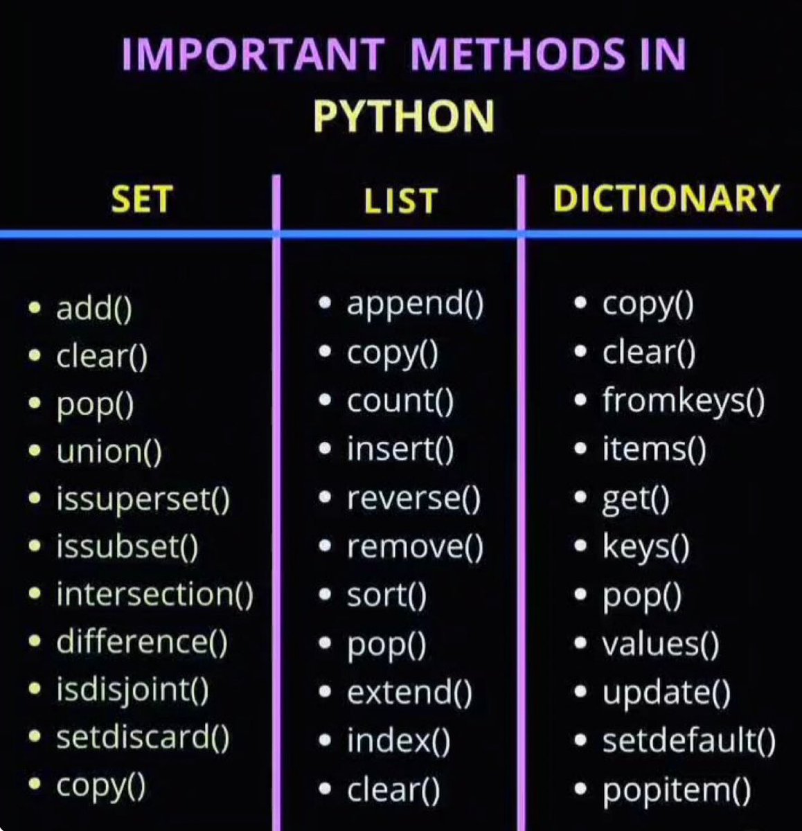 PArmoniad's tweet image. #python, #Python, #python_learning