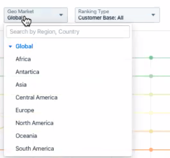 davidsamuelps's tweet image. Market intelligence from @kentikinc #NFDSP2 

- IPv4 and IPv6 - YES!
- Check your region - check
- Classify your ranking - check