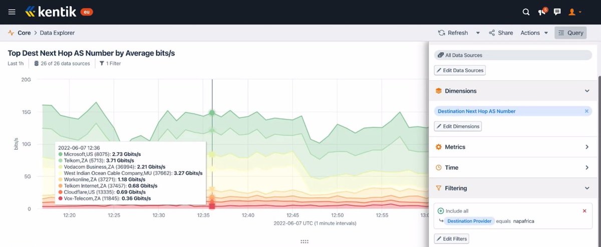 davidsamuelps's tweet image. Figure out your traffic flows #NFDSP2