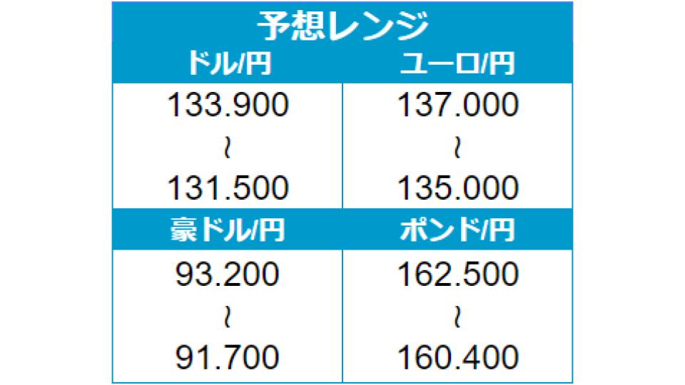 外為どっとコム 4日 木 の為替相場 １ 豪貿易収支 過去最大の黒字額 ２ 英金融政策報告書公表 ポンド売り ３ 台湾情勢を巡る地政学リスク ４ 米経済指標まちまちな結果 ５ 米政府 サル痘を巡り緊急