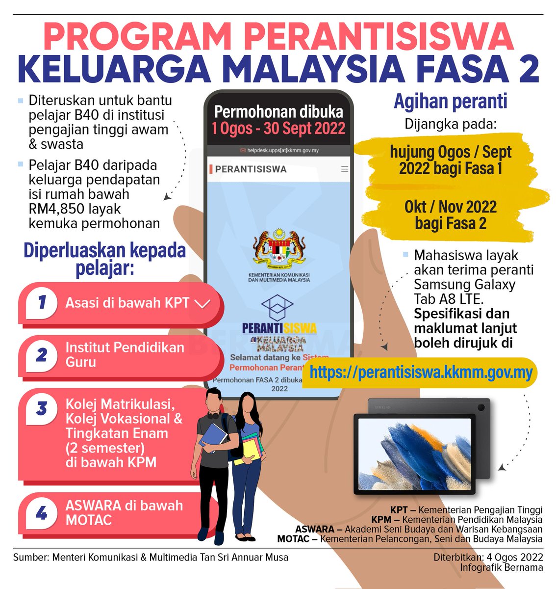 BERITA BAIK UNTUK PELAJAR B40!🤩
Anda kini boleh memohon peranti melalui Program Perantisiswa Fasa 2 yang dibuka bermula 1 Ogos - 30 September 2022.

#PerantiSiswa
#KeluargaMalaysia
#BekerjaBersamaRakyat
#KLCeria
#CMSWPKL