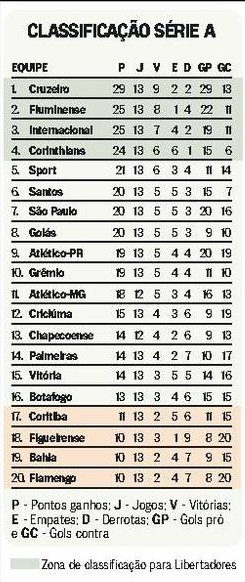 flahistoria's tweet image. 05/08/2014 #flahistoria
[📰 O Globo]

'NÃO VAMOS GASTAR'

🗣️ "- A situação nos impõe esta medida de austeridade... Não vamos gastar. Estamos pagando o preço por anos de irresponsabilidade financeira no #Flamengo "- pres. EBM

✍️ @amatogian

#FlaFinanças