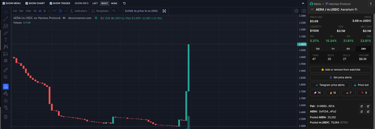 AraFiEco's tweet image. Let&apos;s go Mensarii! ⚔️