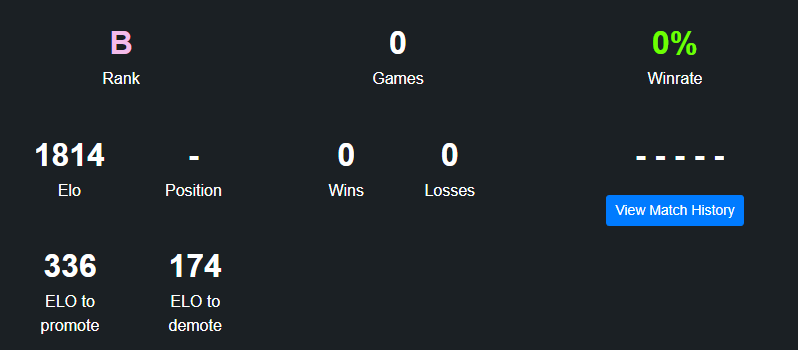 Larry6Mans's tweet photo. Day 2 UNTIL @thelarryrl gets out of RANK B https://t.co/qup7gQi8D7