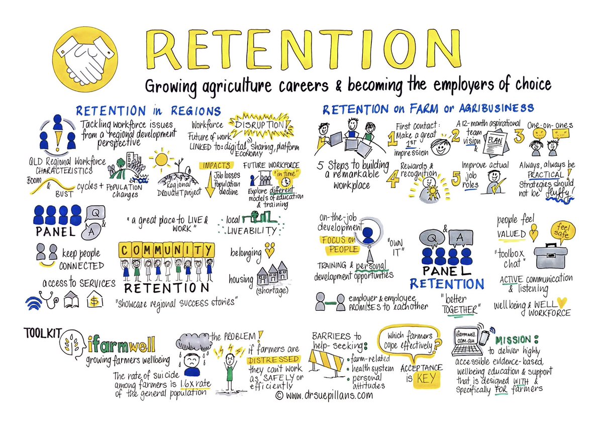 suepillans's tweet photo. Drawing out DAY 2 of the @QldFarmers Agworkforce Summit with another jam packed day of #agworkforce discussions!
Panel: “Community retention relies on local liveability, access to services & shared success stories”https://t.co/zMafAIxnUN ✏️
#qldagworkforce https://t.co/kzqJ3XukNF
