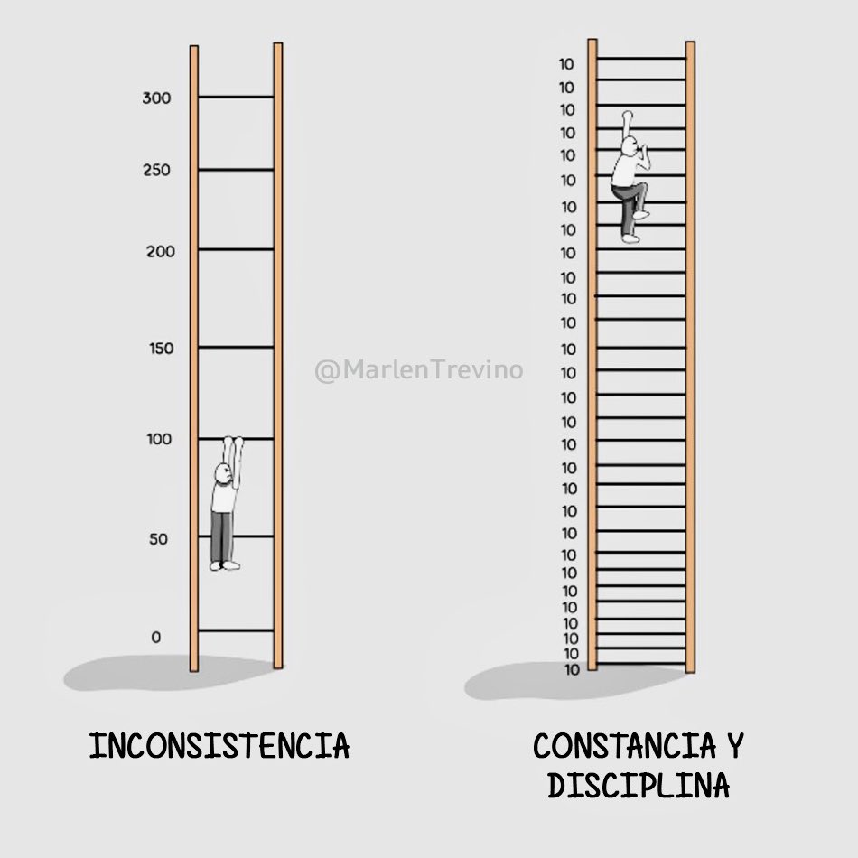 MarlenTrevino's tweet photo. Dicen que una imagen dice más que mil palabras…

¿Qué opinas de esta ilustración? https://t.co/S6OXPQWugJ