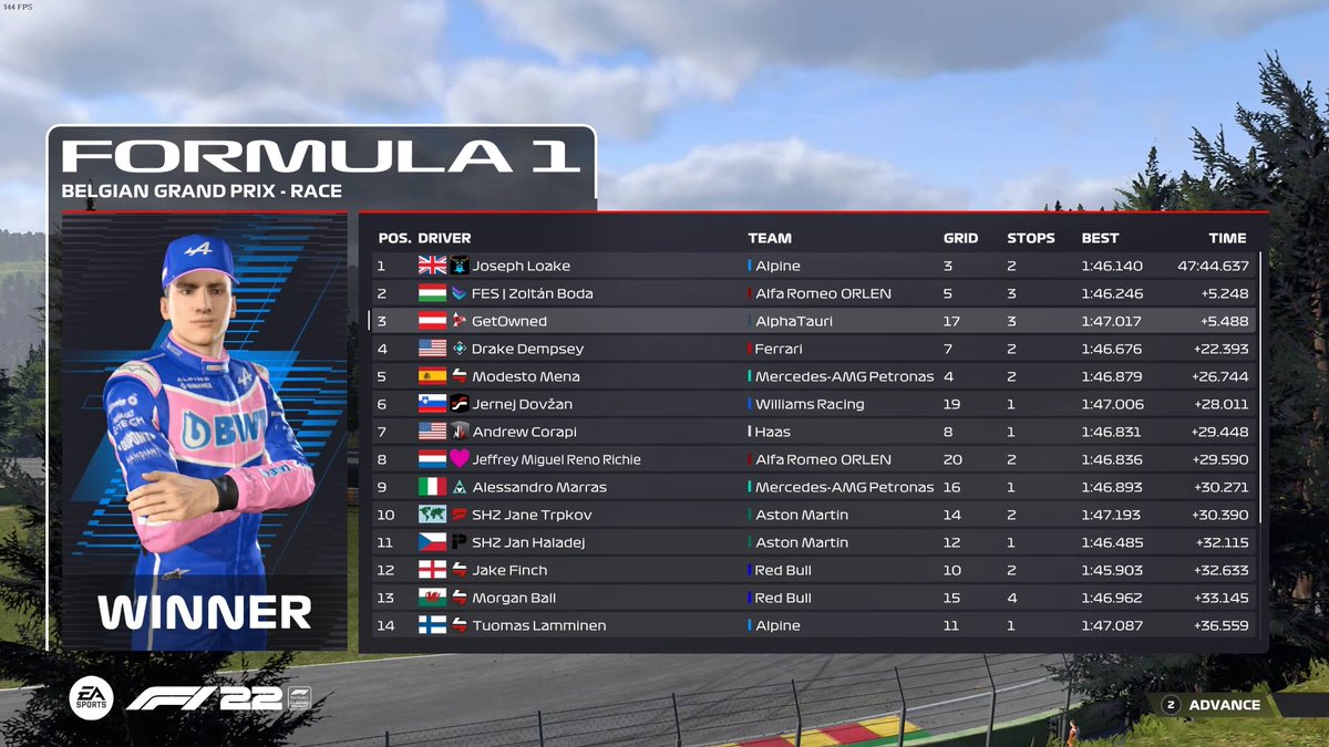 I haven't tweeted a result in a while but I think now it is the right time.

P3 in <a href="/PremierSimGL/">PSGL</a> F3😎

Made the right decision to switch on wets and made my way through the field in the last laps. Lost out on P2 due to a penalty but it is what it is.

OP strats 🤝 <a href="/VitoOnPc/">Cash_Vito</a>