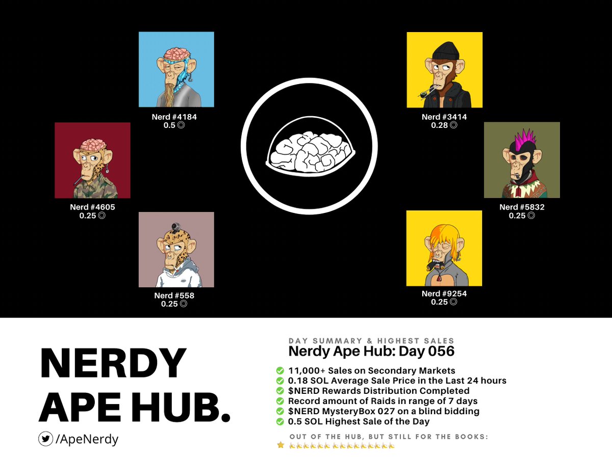 DAY LVI

#NerdyApeHub #NAH 🧠