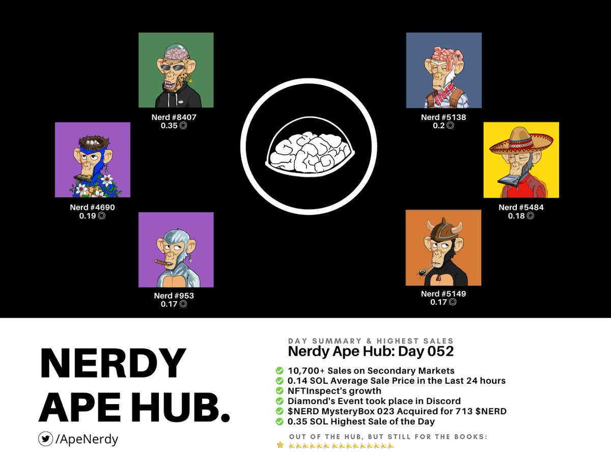 DAY LII

#NerdyApeHub #NAH 🧠