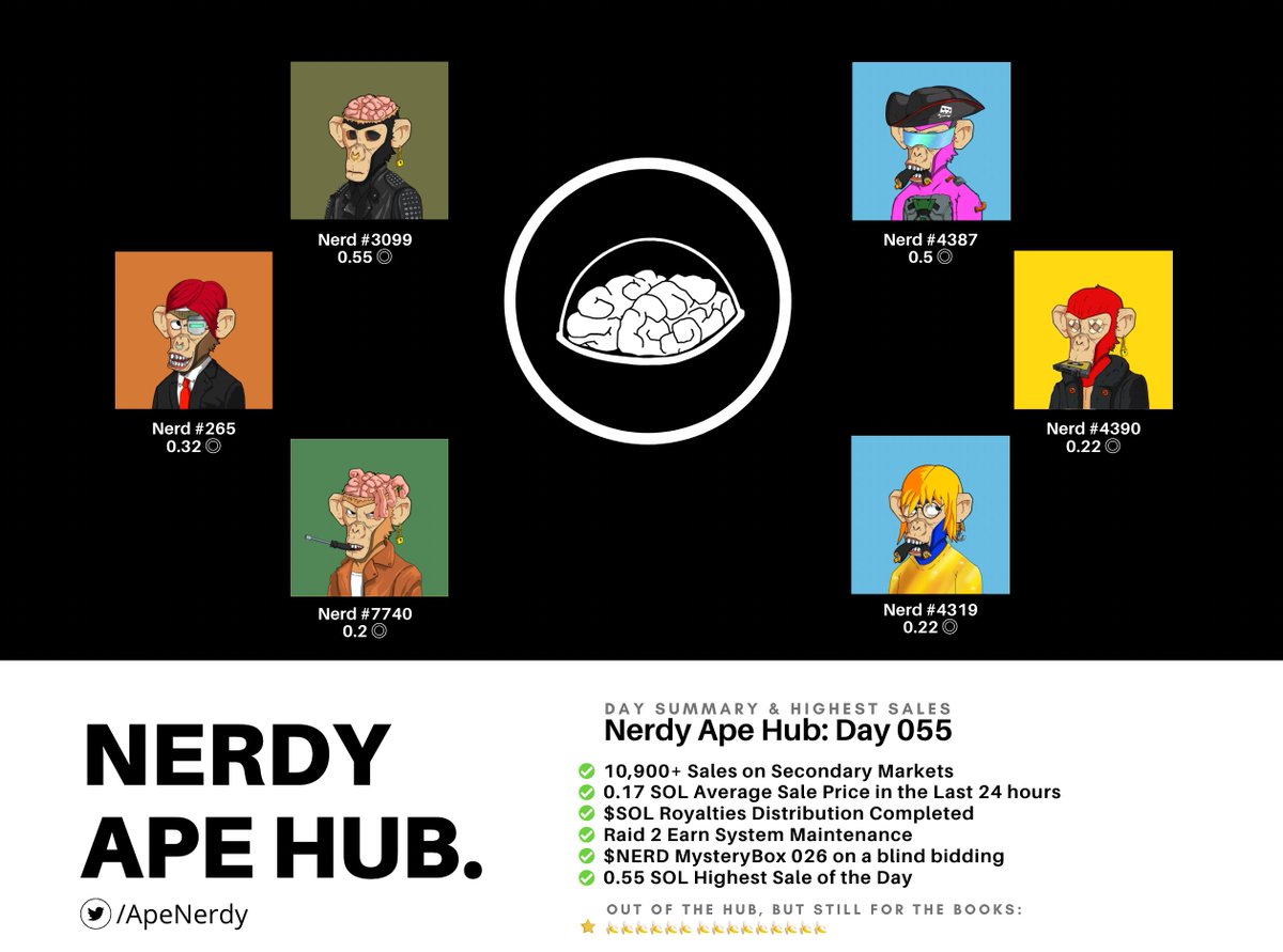 DAY LV

#NerdyApeHub #NAH 🧠