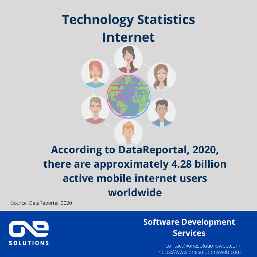 OneSolutionsWeb's tweet photo. TECH IN NUMBERS
 #TechStatistics #tech #statistics #onesolutionsweb #outsourcing #outsourcingservices  #softwaredevelopment #softwaredeveloper  #softwareengineer #webdeveloper #coding #coders #computer #computerscience #webdev #website #web #FrontEndDeveloper https://t.co/SInHY0xuaC