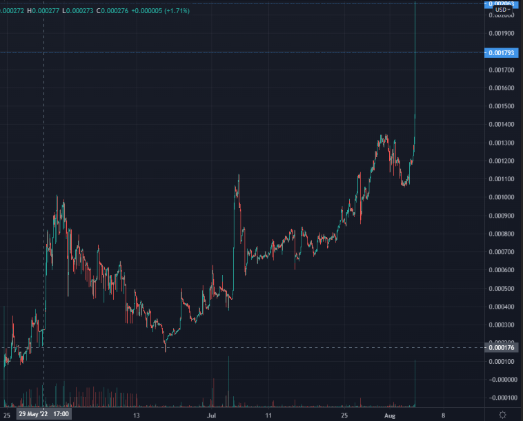 SirisCrypt's tweet photo. Guys look back at this call from May 29.

INSANITY! @LunaGensOffcial 

One of the best projects on BSC!

Just broke 2 MILLION MC! https://t.co/BtRnRz9hmG