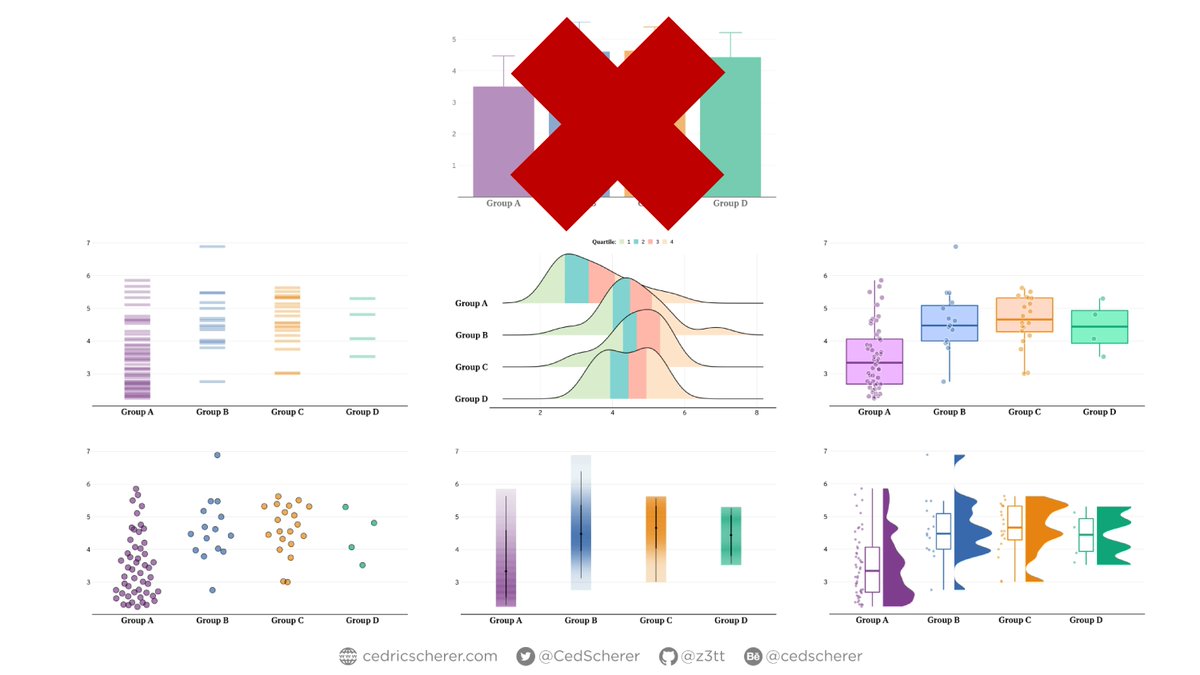 Beyond Bar and Box Plots - chart alternatives and how to design them with ggplot2 by @CedScherer datalxr.com/3QtWRqJ #DataVisualization #ggplot2