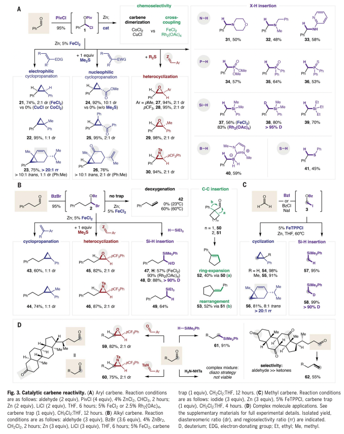 TotalSynthesis's tweet photo. Carbene reactivity from alkyl and aryl aldehydes by @LuminZhang123, @BethanyDemuynck, @AlysonPaneque, @JoyRutherford14, David A. Nagib @nagiblab at @OSU_CBC in @ScienceMagazine https://t.co/uug2sYftKL https://t.co/o1xmxq4QPH