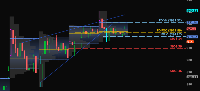PhoenixTradeHQ's tweet photo. $TSLA below 909 we swill see 862 and 844 and lower just watch https://t.co/Mu9N0Rnx7C