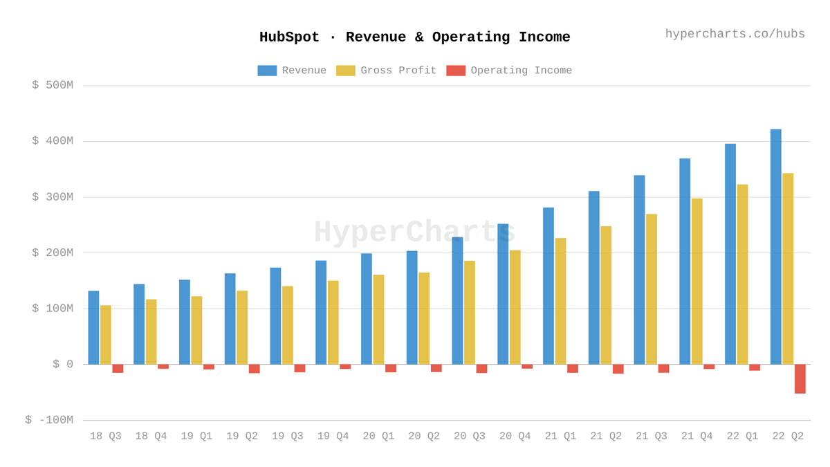 HyperCharts 📊 tweet media