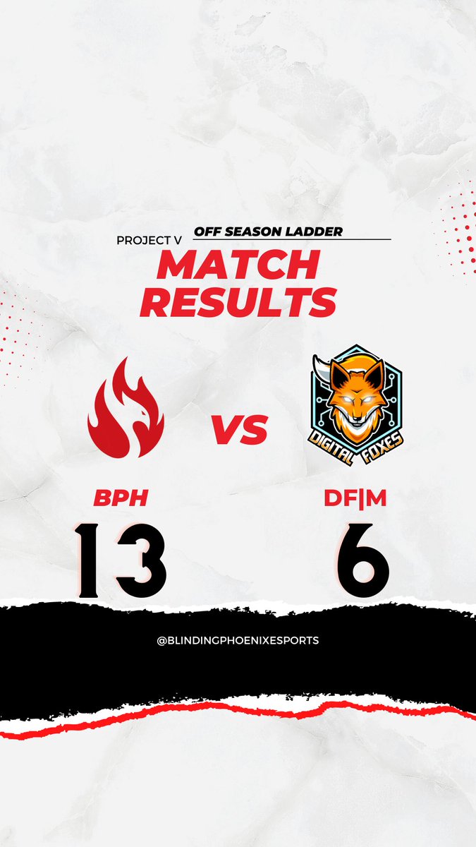 BPhoenixesports's tweet photo. Danke für das Match @DigitalFoxesDE ! 
@projectvgg und danke für den top cast! @p0ly1337 https://t.co/028BoHrZhS