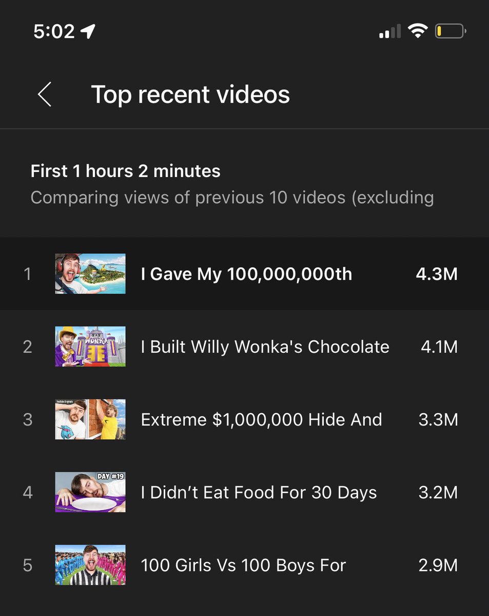 MrBeast's tweet photo. :D https://t.co/xYQbjfXznu