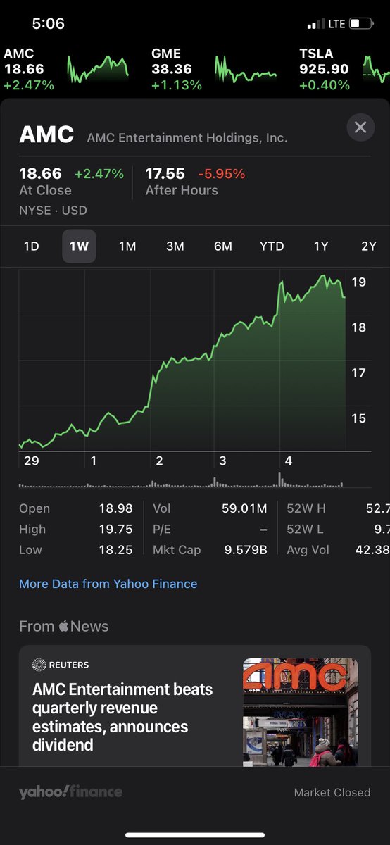 Mistercapmane's tweet photo. How is $AMC giving out dividends after beating this quarter and we are down almost 6%. They can’t hold us either way. #AMCNOTLEAVING https://t.co/mRrb9e7wT4