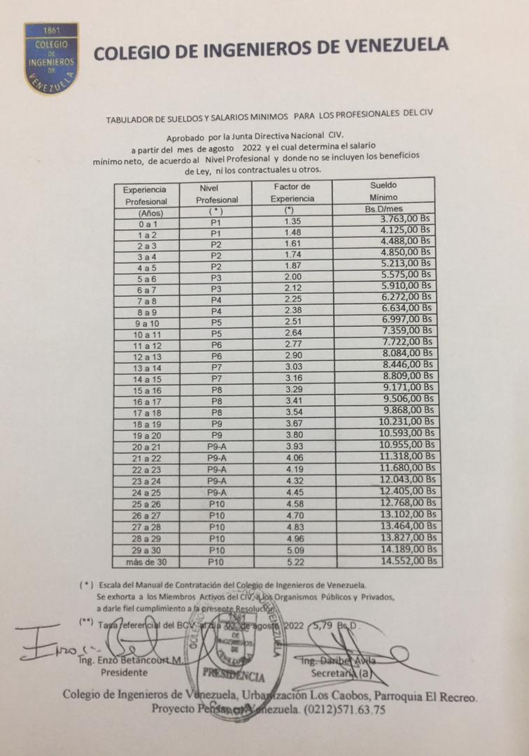 Tabulador de Sueldos y Salarios Mínimos para los Profesionales del Colegio de Ingenieros de Venezuela correspondiente al mes de agosto de 2022.