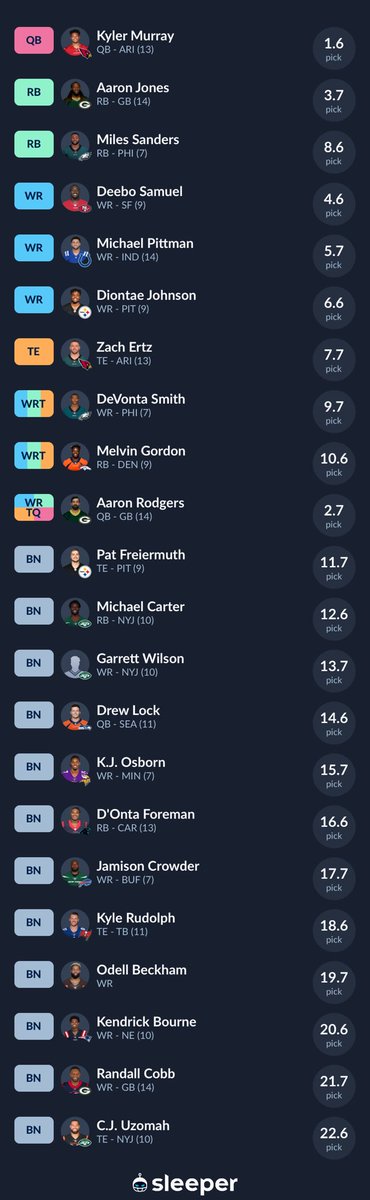 PoshplaysFF's tweet photo. And so there it is @5yardrush my #FFCC2022 draft is in the books. I think it’s fairly solid. Some good drafters and serious competition no doubt. But I’m sneaky optimistic. Is my optimism misplaced? Let me know what you think!! https://t.co/RVH1dduKhl