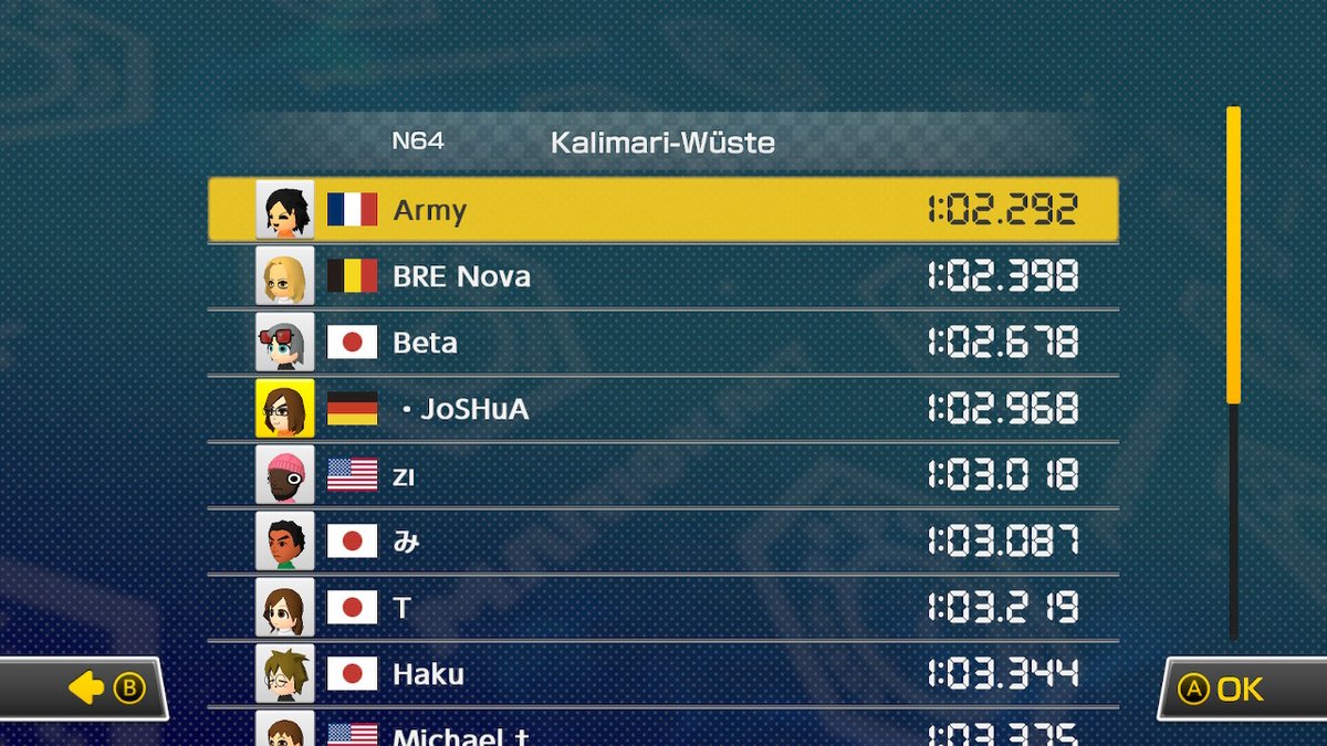 Joshua_mk1's tweet photo. 4th ww  #MK8D #NintendoSwitch https://t.co/IkoIGyKaOD