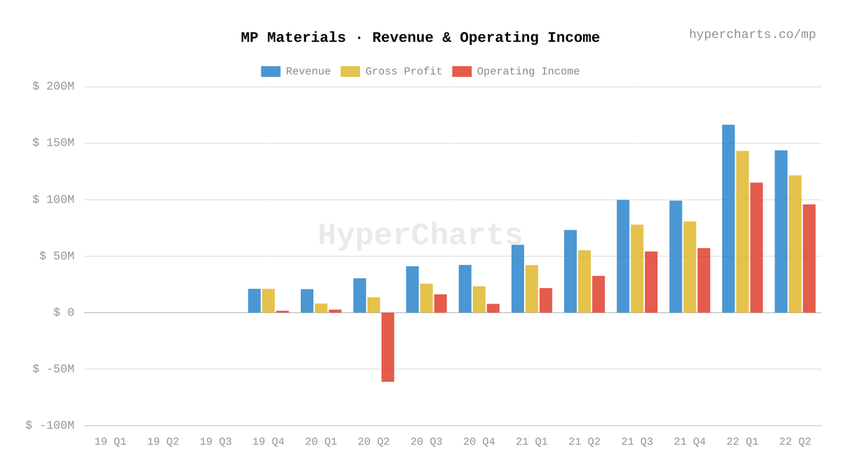 HyperCharts 📊 tweet media