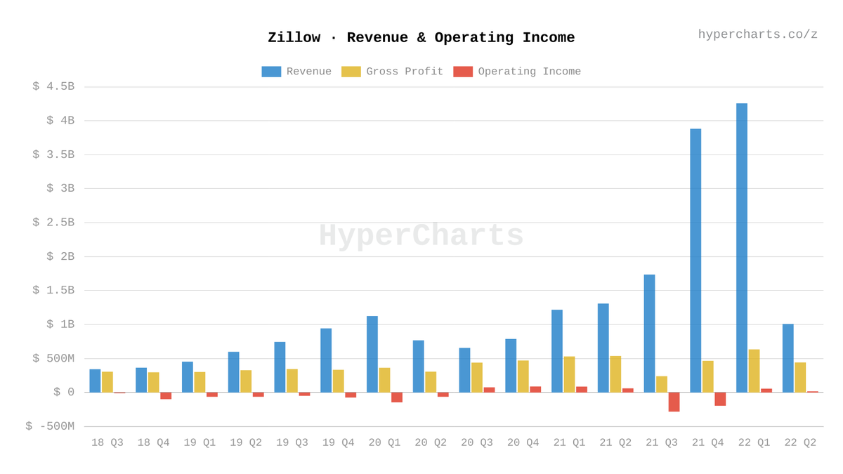HyperCharts 📊 tweet media