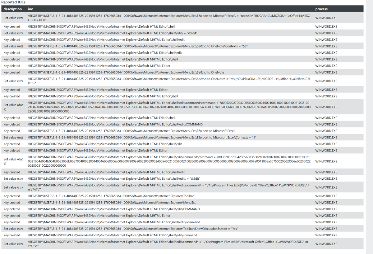 Gi7w0rm's tweet image. Wait a minute, this does some interesting changes to the registry... Maybe something less common here...
#Formbook does similar things but usually not to IExplorer...
@malwrhunterteam @fr3dhk @JRoosen 
Is this a new thing or am I missing something ?