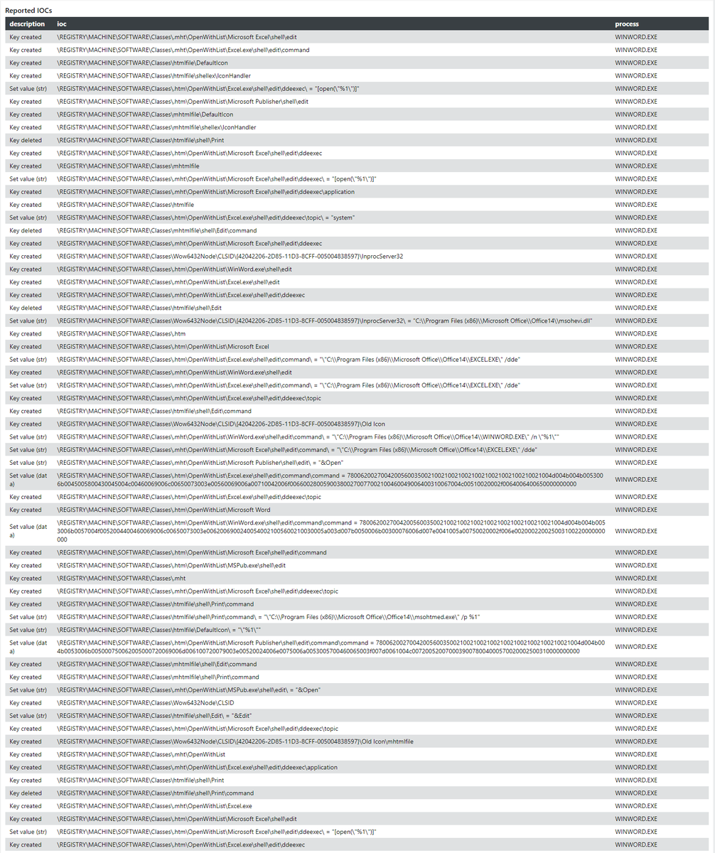 Gi7w0rm's tweet image. Wait a minute, this does some interesting changes to the registry... Maybe something less common here...
#Formbook does similar things but usually not to IExplorer...
@malwrhunterteam @fr3dhk @JRoosen 
Is this a new thing or am I missing something ?