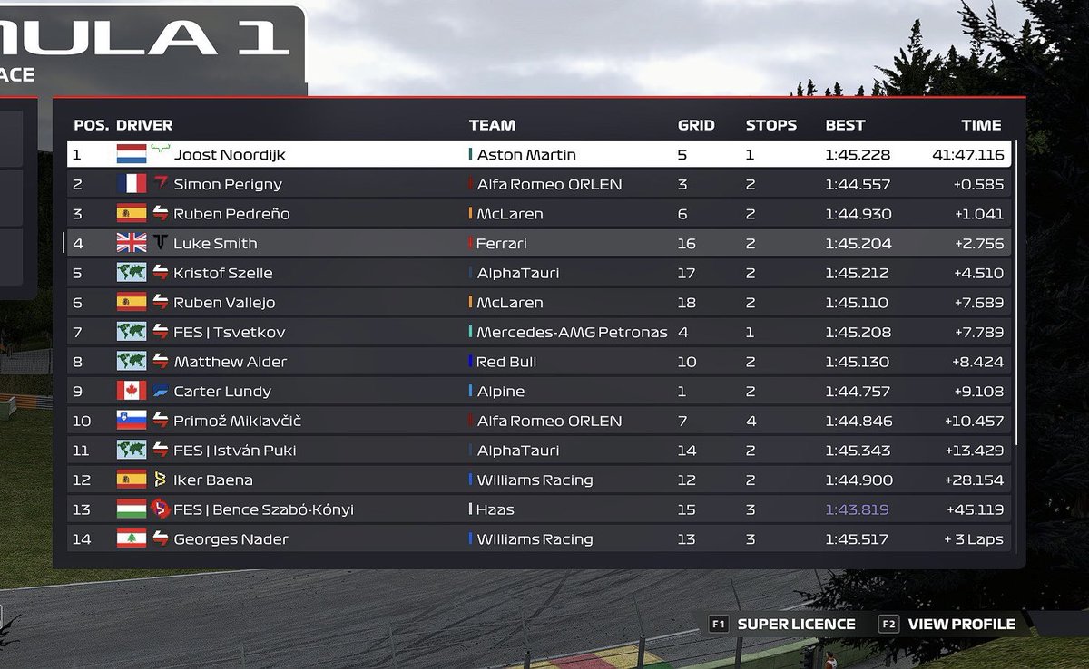 🇧🇪:P17->P5
<a href="/PremierSimGL/">PSGL</a> 
After a bad quali I had a great recovery in the race. I had a contact and drop back to the end but the sc saved my race and I could scored some points.

<a href="/raceclutch/">Race Clutch</a>