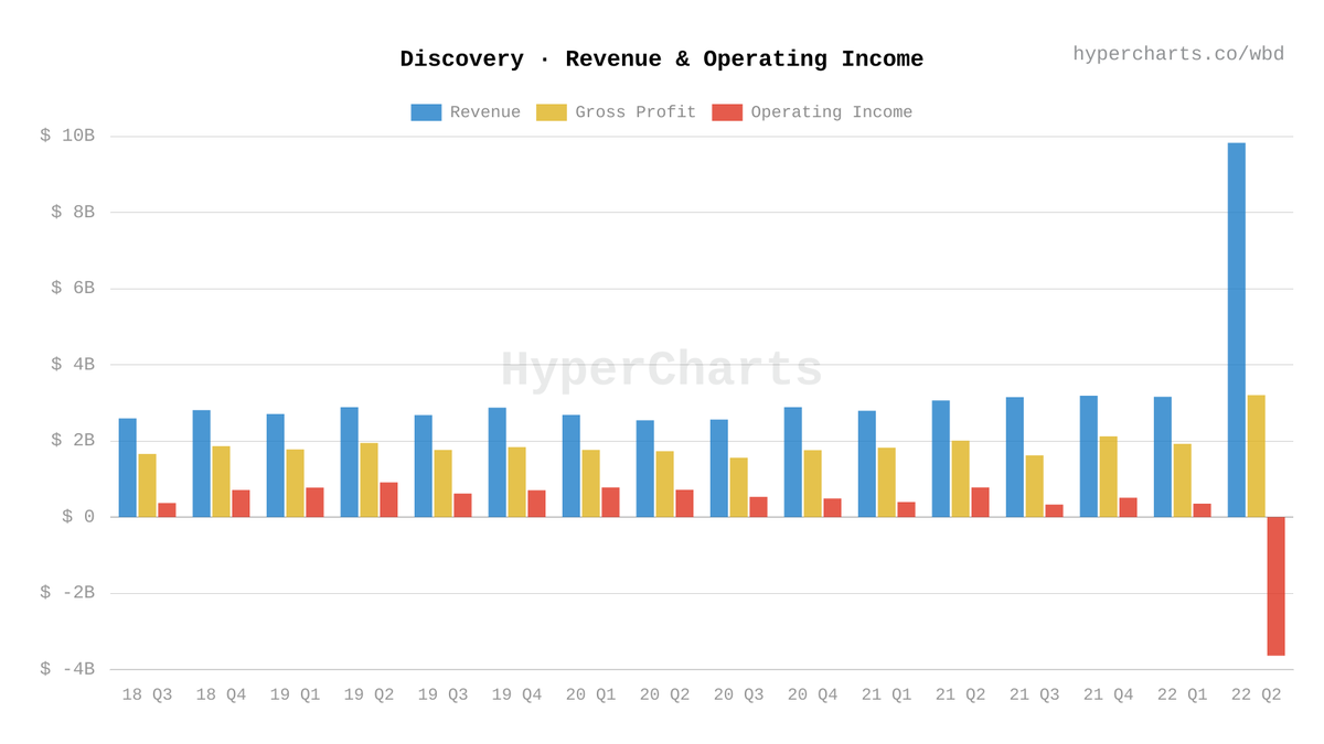 HyperCharts 📊 tweet media