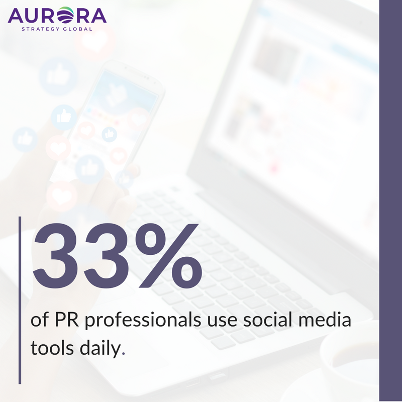 Aurora_Strategy's tweet photo. π€³ Social media is a great way to connect with your audience and even conduct public opinion research.
With more and more people using social media platforms, they have become an essential part of a PR's work too. π©βπ»
Source: Sprout Social
#AuroraStrategyGroup https://t.co/oQzAznr1GT