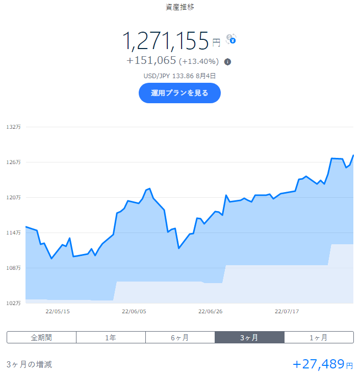 wandering_hoko's tweet photo. 追加購入
#VOE 米国の中型の割安株　+18,588
#VWO 新興国全体の株式　+10,945
一昨日に引き続き🙄

ｲﾝｶﾑ系
#IGSB 米ドル建ての残存期間1-3年の投資適格債　+6,821
#SJNK 米ドル建ての残存期間0-5年のハイイールド社債　+3,362
短期物か…🤔

#THEO +docomo
#docomo 
#投資 
#投資信託
#投資初心者 https://t.co/QJtyUY0XxK